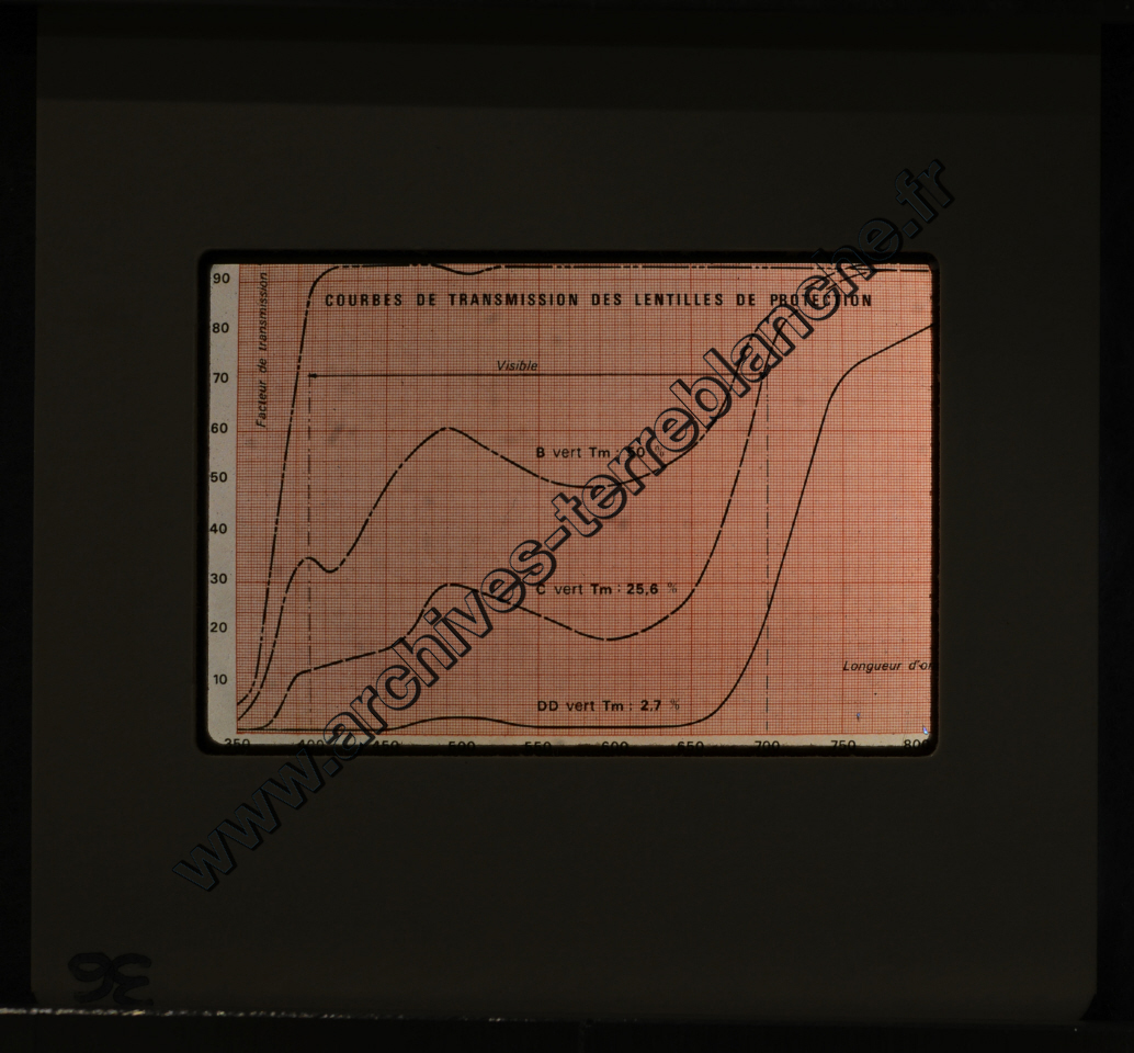 La Protection de la vue