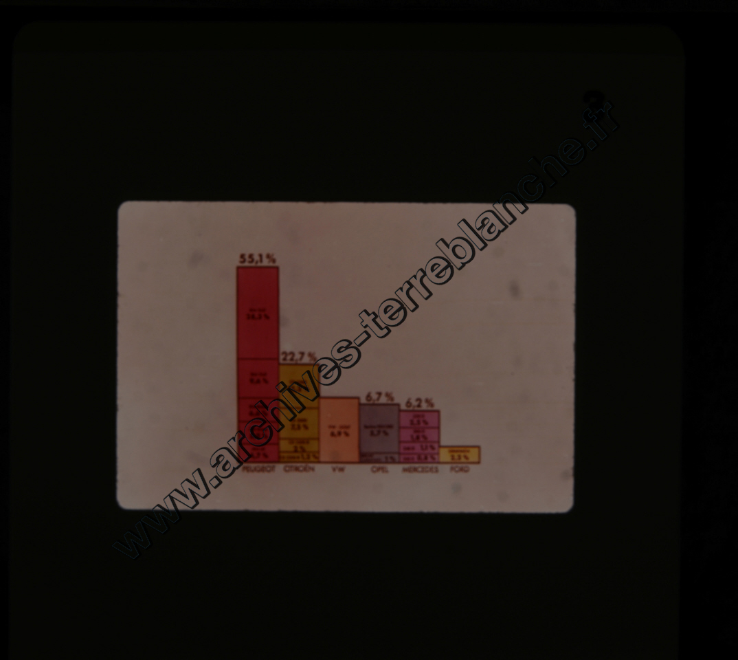 L'évènement diesel (partie 2)