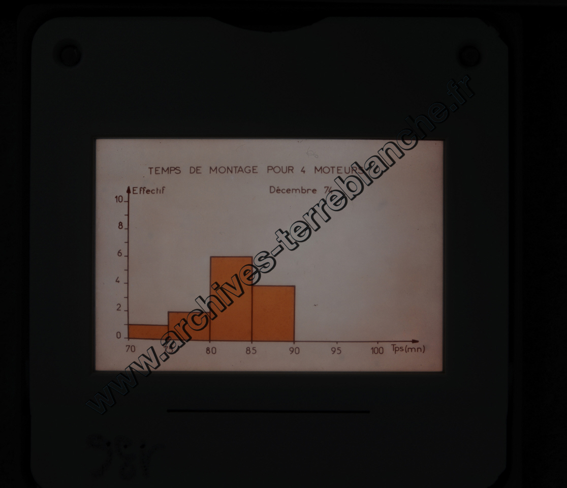 Fréquence Cardiac (partie 1)
