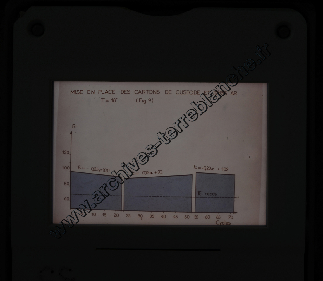 Fréquence Cardiac (partie 2)