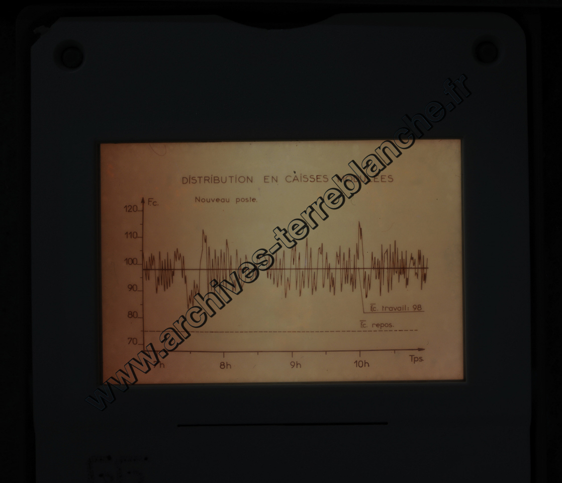 Fréquence Cardiac (partie 2)