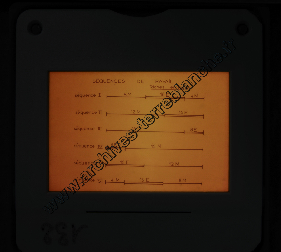 Fréquence Cardiac (partie 1)
