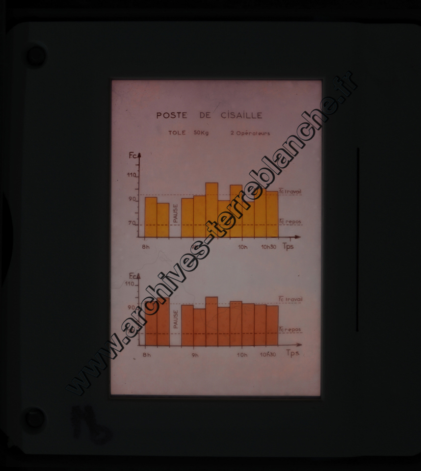 Fréquence Cardiac (partie 2)