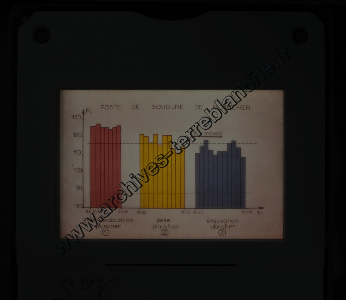 Fréquence Cardiac (partie 2)