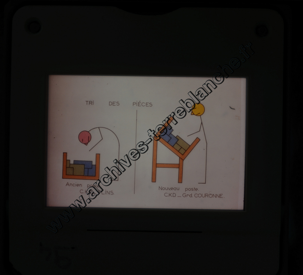 Fréquence Cardiac (partie 1)