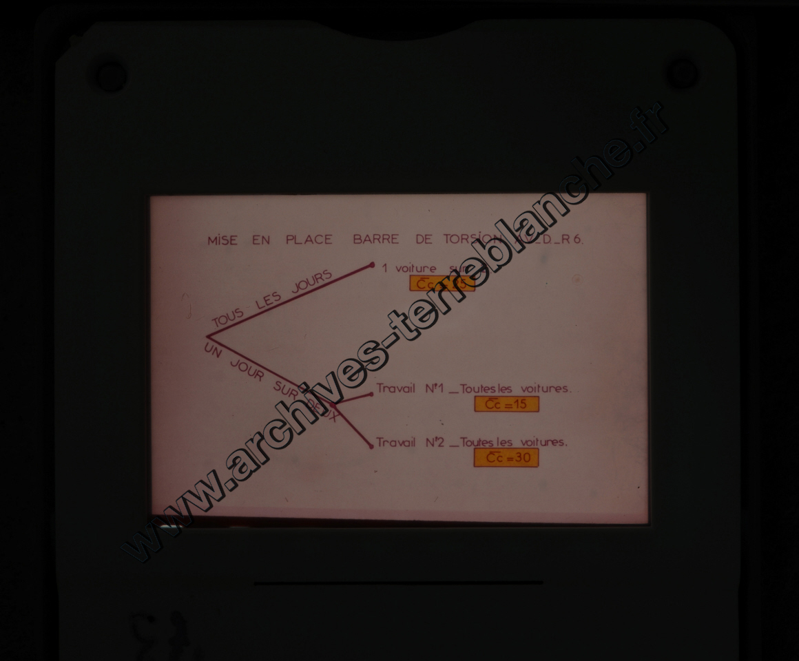 Fréquence Cardiac (partie 2)