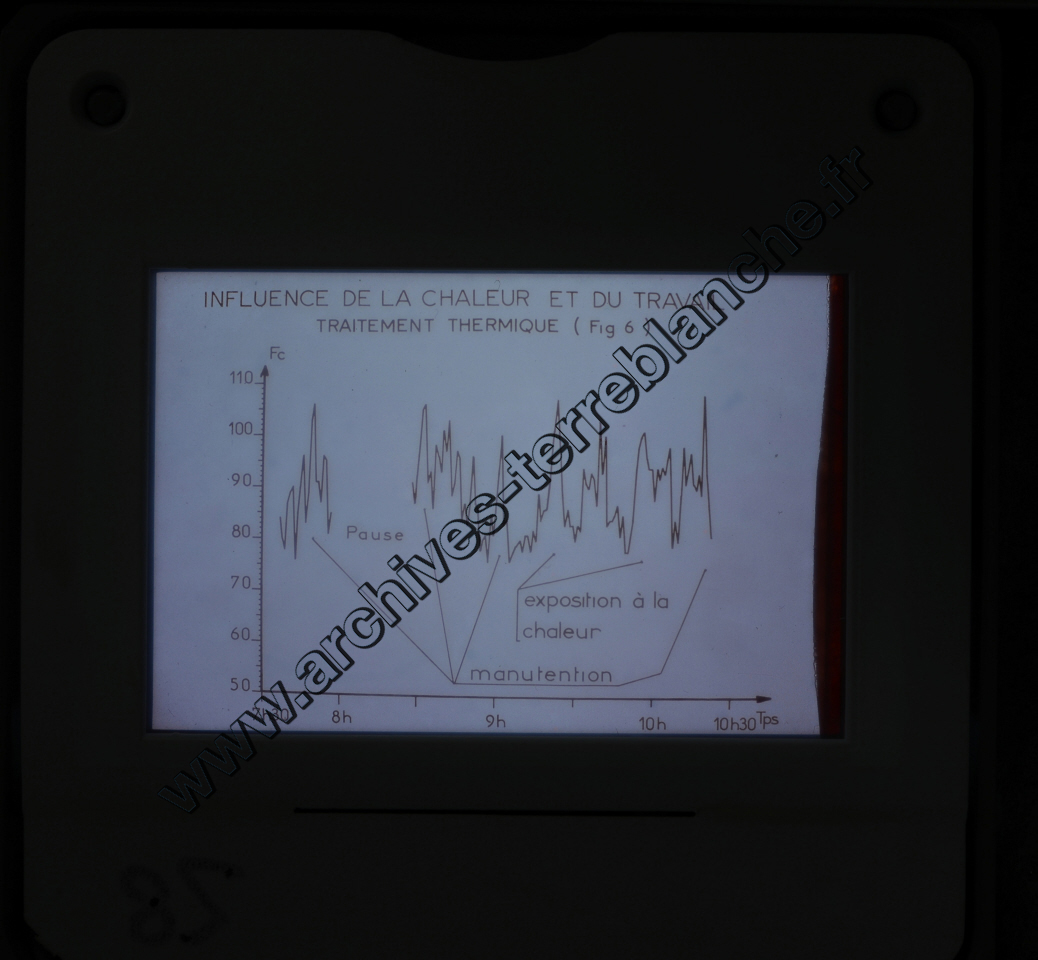 Fréquence Cardiac (partie 1)