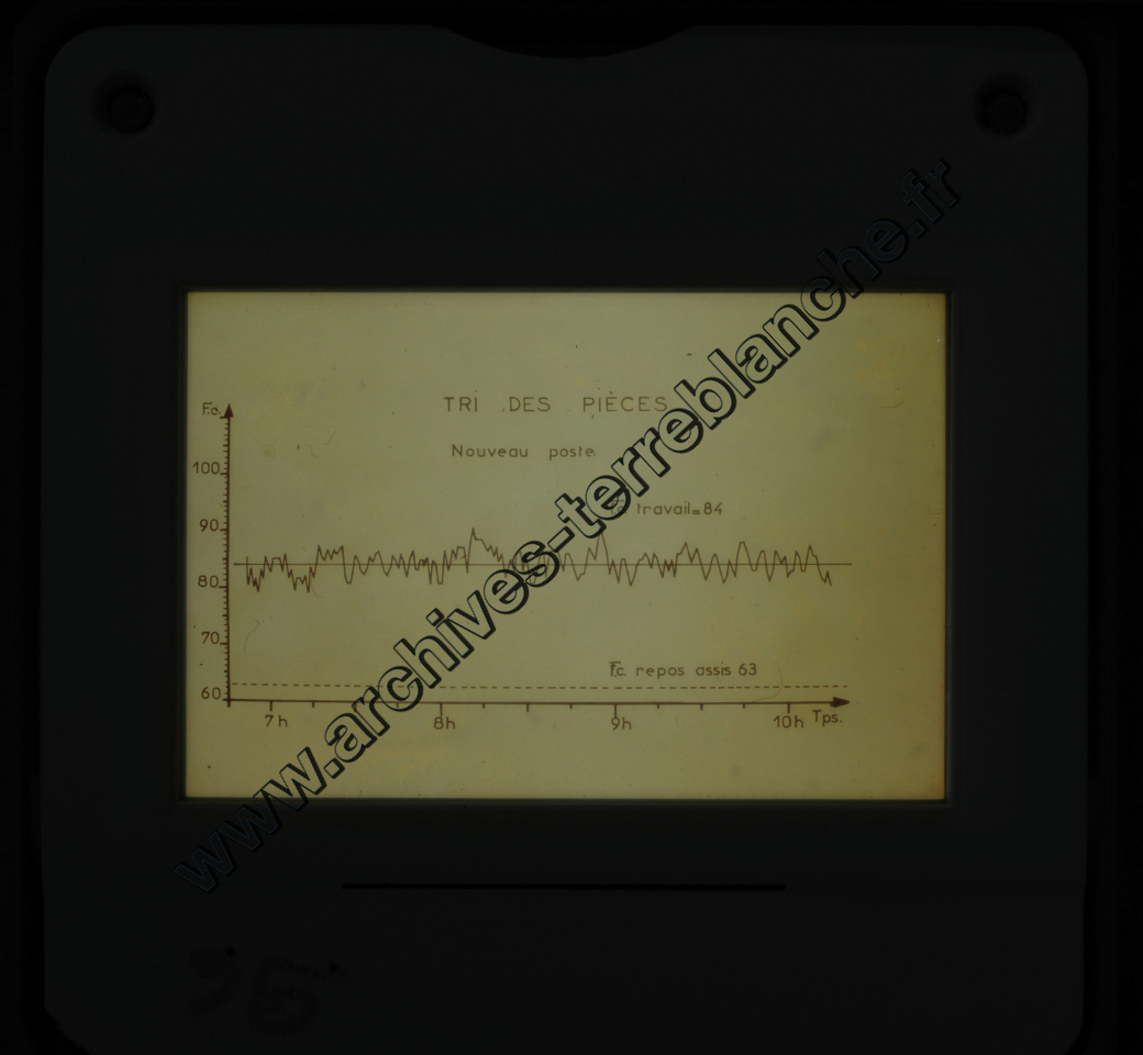 Fréquence Cardiac (partie 1)