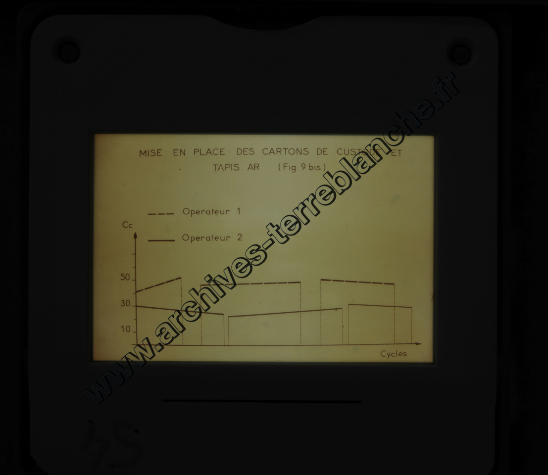 Fréquence Cardiac (partie 1)