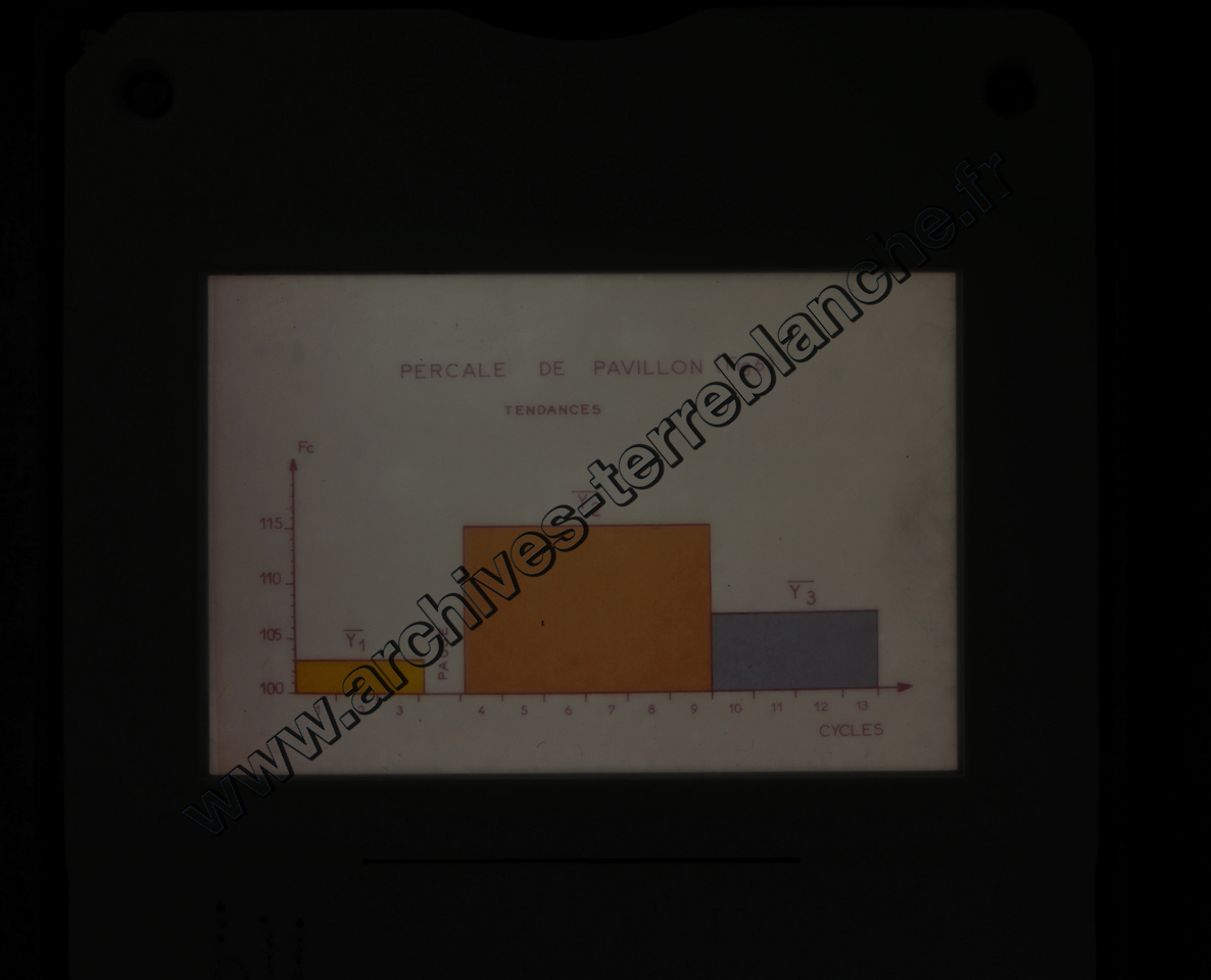 Fréquence Cardiac (partie 2)