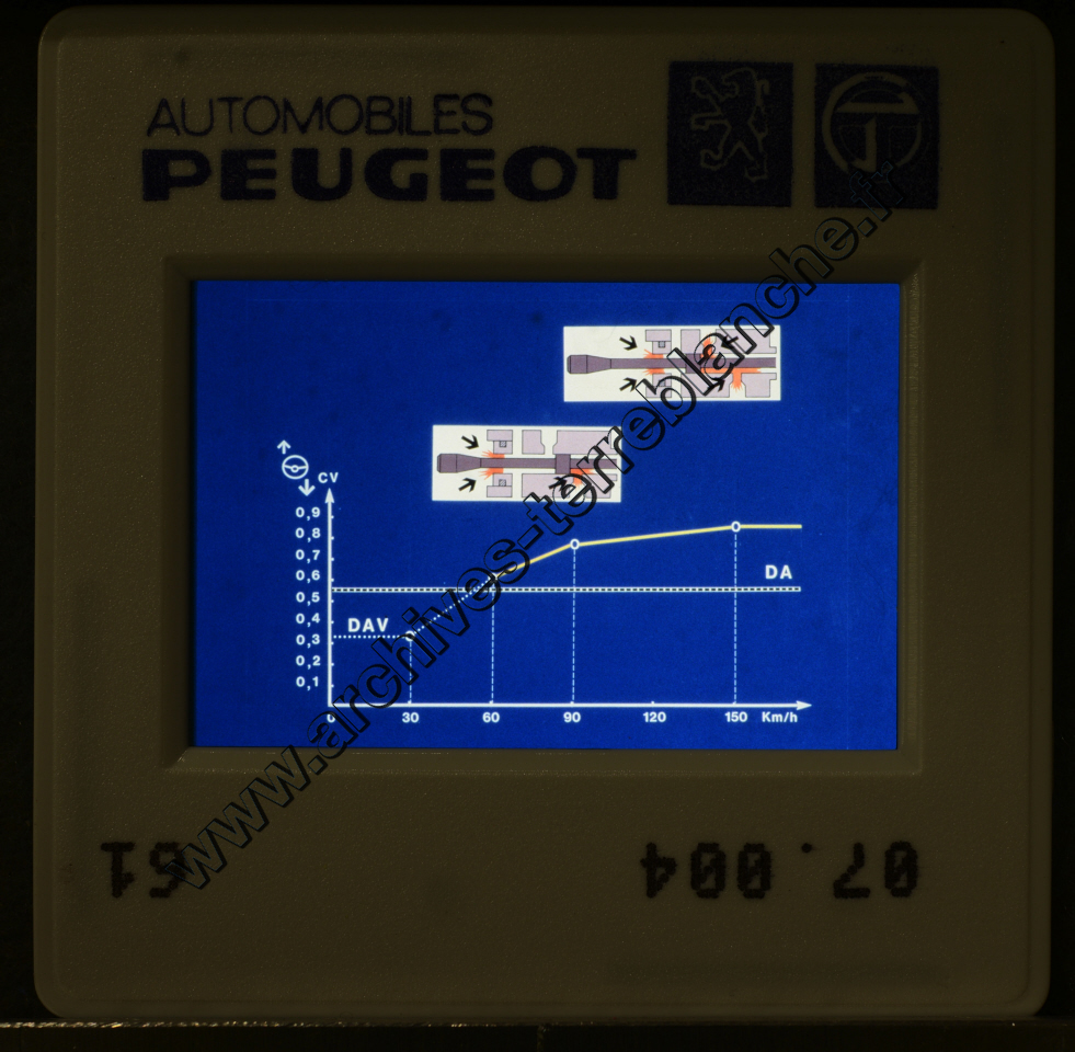 Formation "La Direction Assistée"