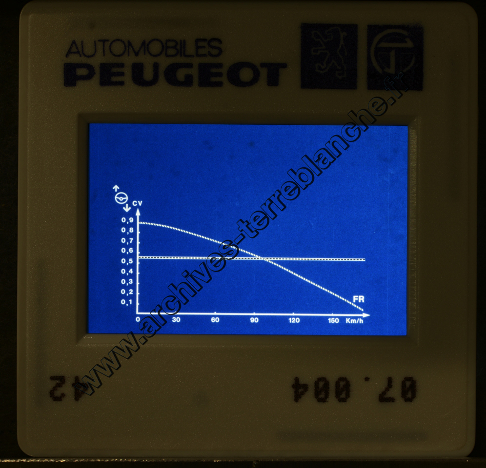 Formation "La Direction Assistée"