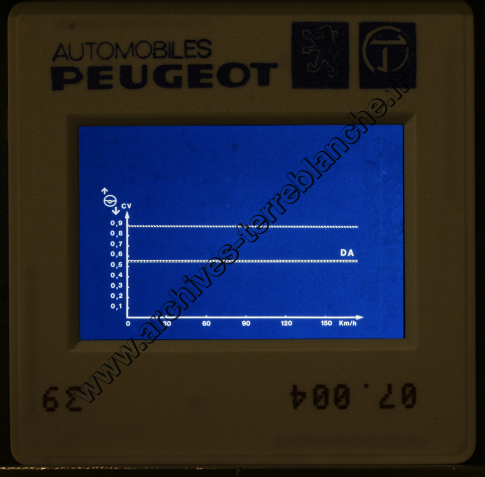 Formation "La Direction Assistée"