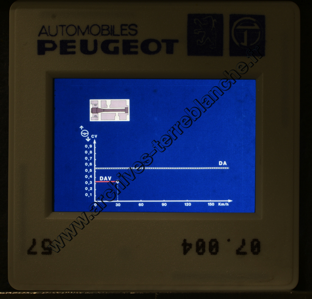 Formation "La Direction Assistée"
