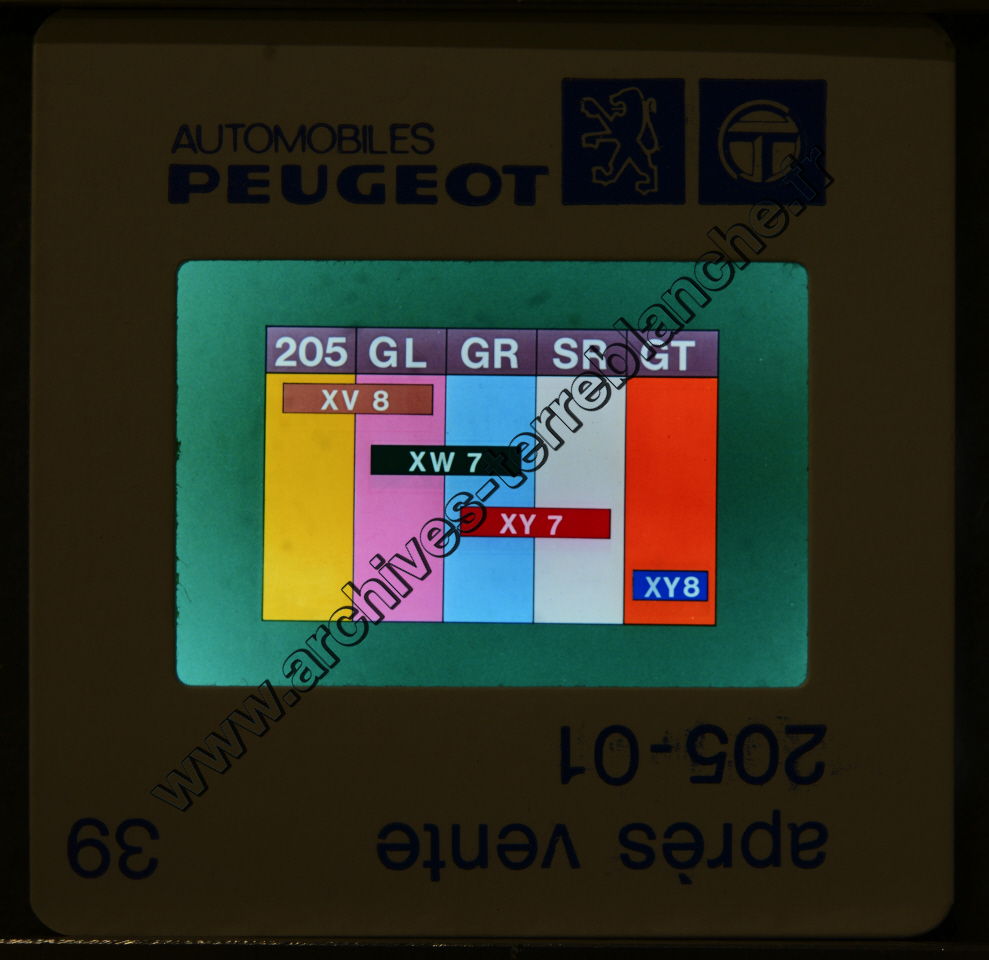 Après Vente 205 ,01