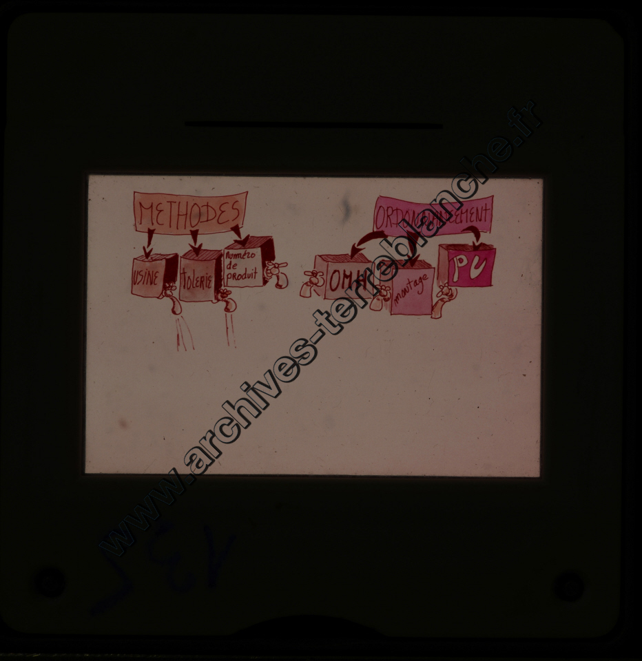 Peugeot Nomenclature Audio-Visuel n°1(partie 2)